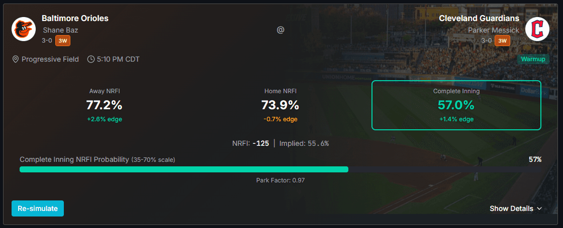 NRFI Predictor game card showing 56% Complete Inning NRFI probability with positive expected value edge highlighted