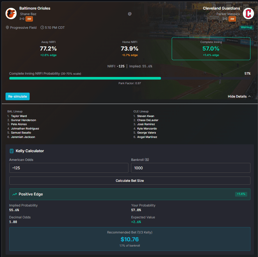 NRFI Predictor Kelly calculator showing bankroll input and recommended bet size for a positive expected value NRFI pick